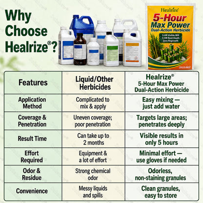 🏆20K Returning Customers💥Healrize® Newly Upgraded 5-Hour Max Power Broadcast Herbicide Granules🌿 — Powerful Weed Control for Orchards, Tough Weeds & Uncultivated Land