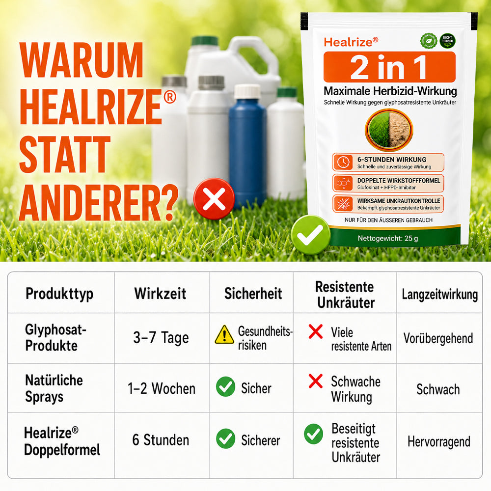 Healrize® 🍂2-𝖎𝖓-1 Maximale Herbizid-Wirkunge: Schnell wirkende Ergebnisse bei glyphosatresistenten Unkräutern