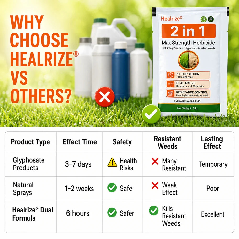 Healrize® 2-𝖎𝖓-1 Max Strength Herbicide: Fast Acting Results on Glyphosate-Resistant Weeds（UK）