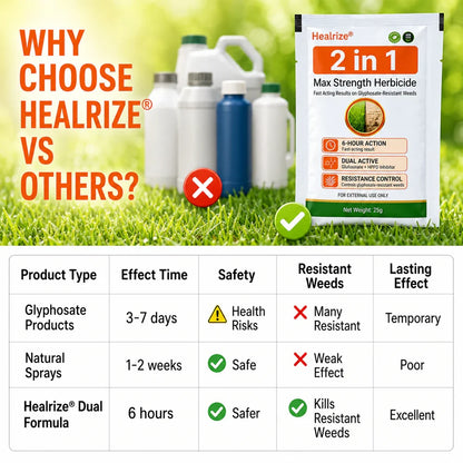 Healrize® 2-𝖎𝖓-1 Max Strength Herbicide: Fast Acting Results on Glyphosate-Resistant Weeds（UK）